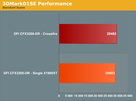 3DMark01SE Performance